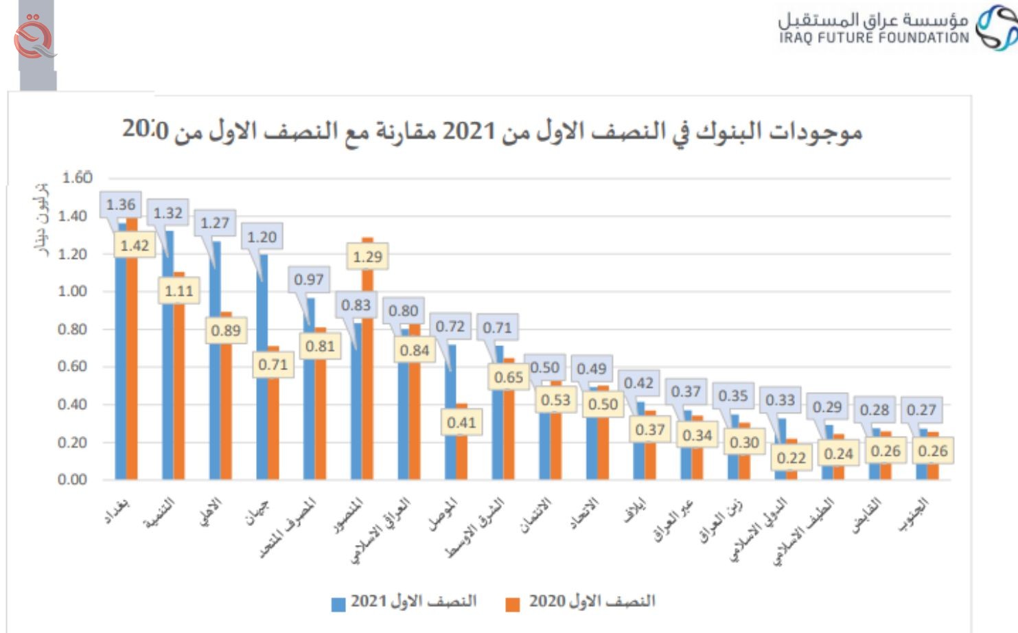 The Development Bank tops the list of private banks in terms of the value of assets 28734