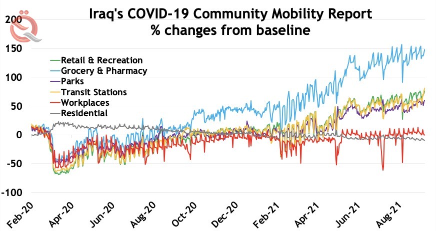 Finance reveals the repercussions of raising the exchange rate on the Iraqi economy 29316